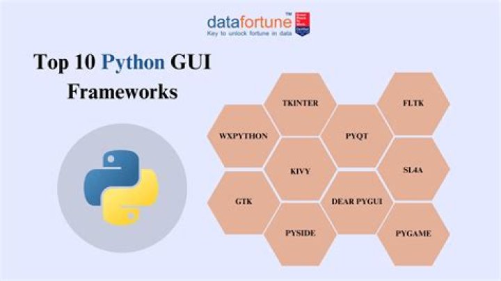 Is Python good for GUI programming
