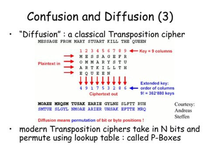 What are confusion and diffusion properties modern ciphers