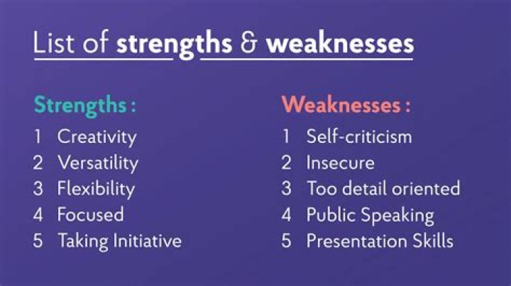 What are your biggest weaknesses