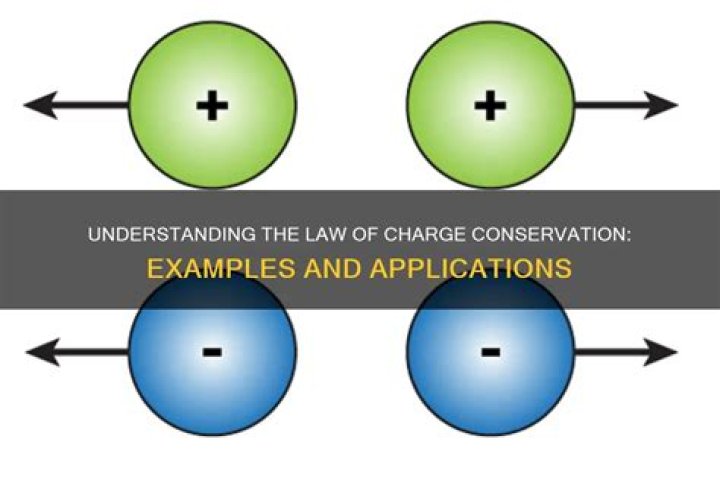 What is the law of charge