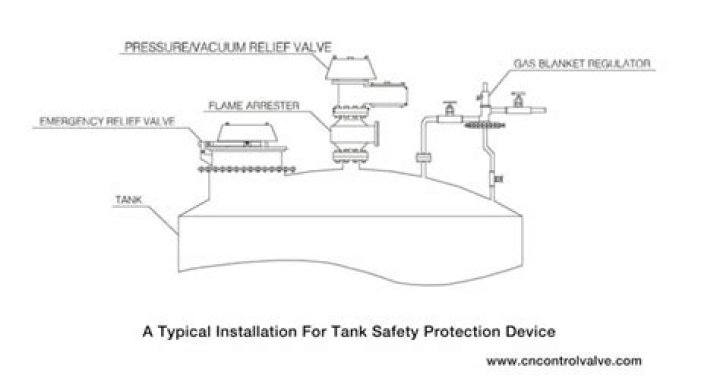 When should air tanks be drained